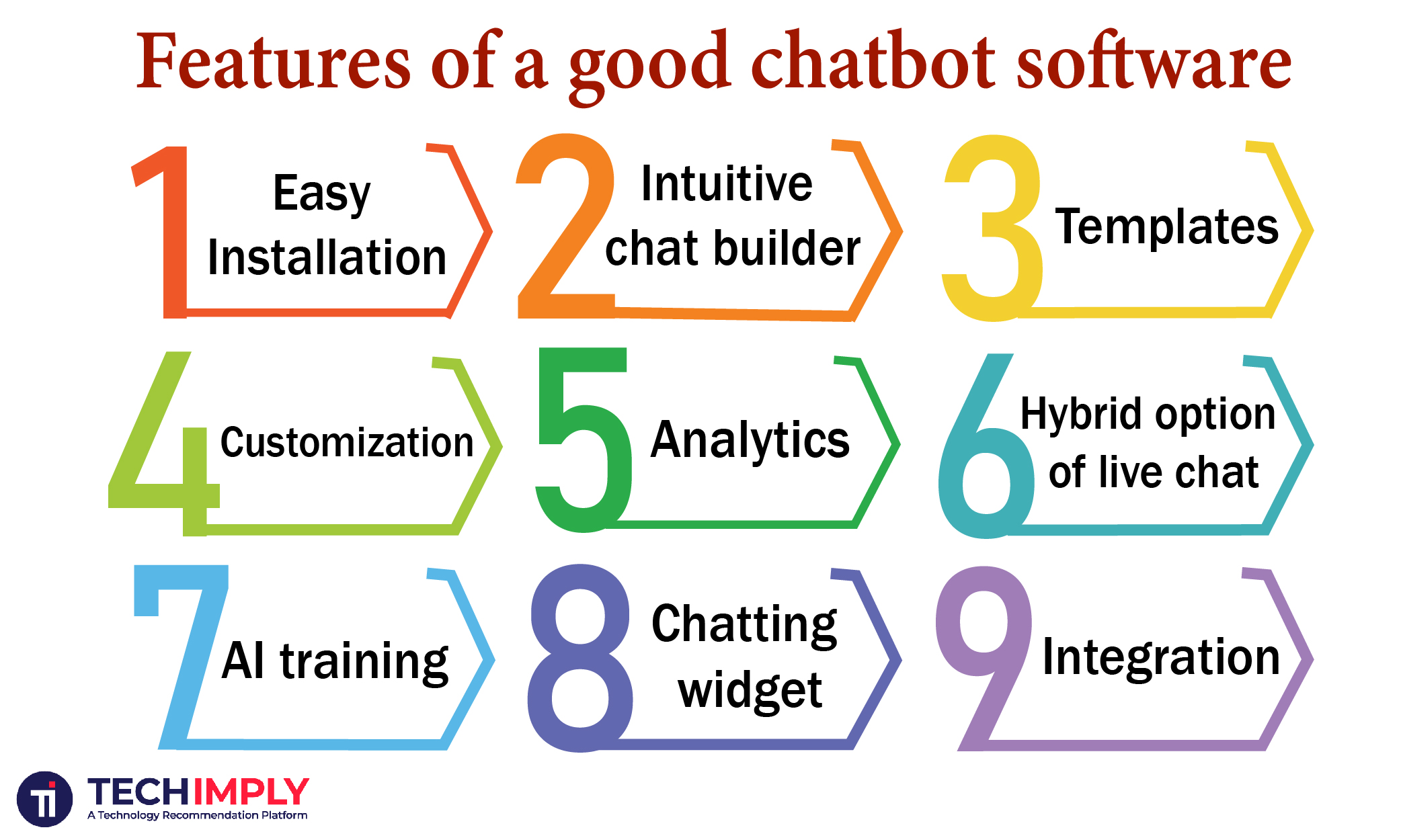 Features of chatbot software